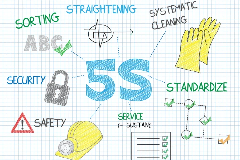 The Basics of 5S Unlock the Secrets to Effective Manufacturing