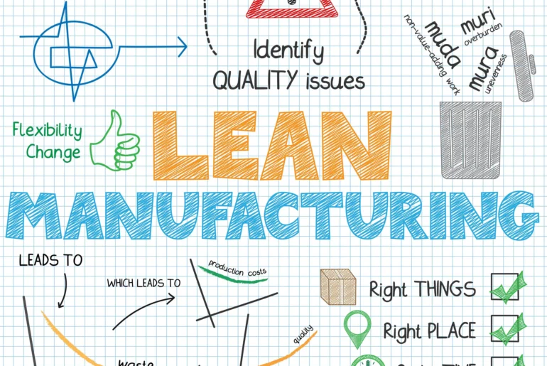 The Benefits of Embracing Lean Management for Quality