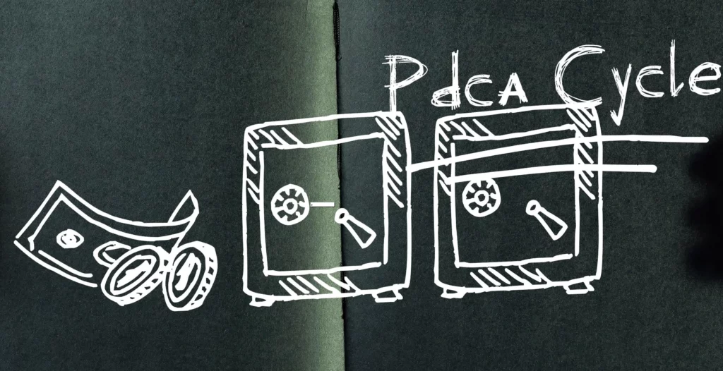 The Basics of the PDCA Cycle